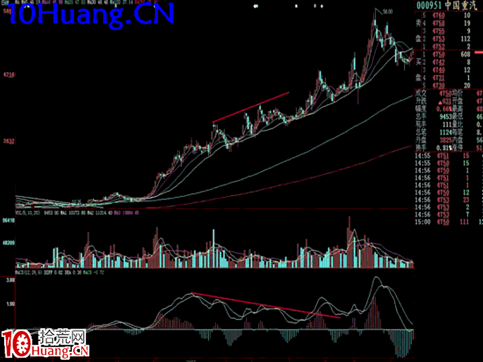 臥龍居士股王龍頭戰法PPT 7：實戰篇第五講，綜合案例分析,拾荒網