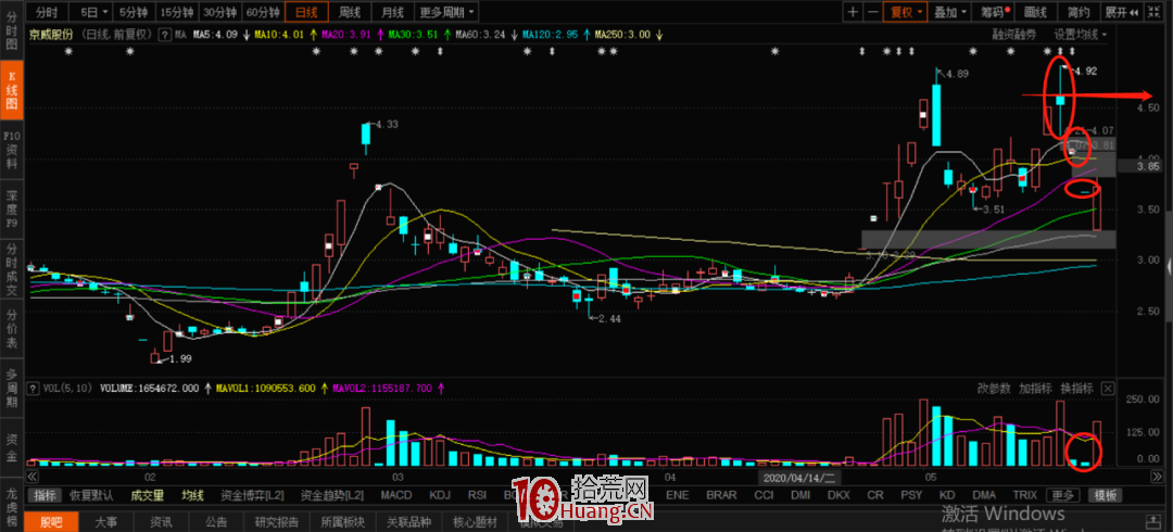市場情緒回暖買什麼股?(圖解) 市場情緒回暖買什麼股?(圖解),拾荒網