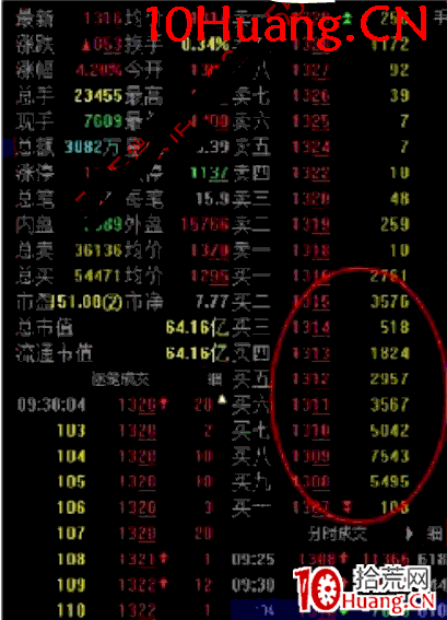 日內交易戰法深度教程11:機械型日內交易之開盤做多買入法(圖解) 日內交易戰法深度教程11:機械型日內交易之開盤做多買入法(圖解),拾荒網