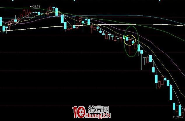 K線結構形態識逃跑信號!這三種K線形態,遲一步就被莊傢無情下套!(圖解) K線結構形態識逃跑信號!這三種K線形態,遲一步就被莊傢無情下套!(圖解),拾荒網