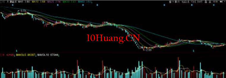 與莊共舞捕捉主升浪教程9(完結篇):第八篇,砸盤運作埋下伏筆(砸盤階段特征) 與莊共舞捕捉主升浪教程9(完結篇):第八篇,砸盤運作埋下伏筆(砸盤階段特征),拾荒網