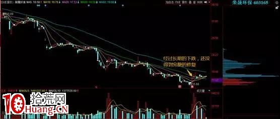 如何判斷當天大漲的個股,是否是一日遊行情?(圖解) 如何判斷當天大漲的個股,是否是一日遊行情?(圖解),拾荒網