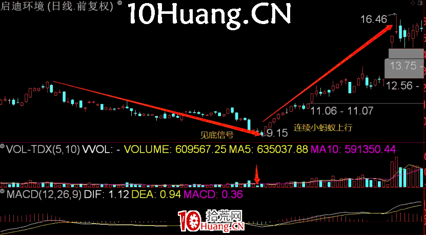 長陽技術8法 第八招:螞蟻上樹(圖解) 長陽技術8法 第八招:螞蟻上樹(圖解),拾荒網