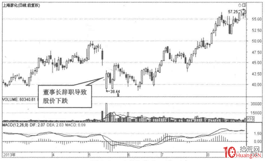 有暫時性利空的股票,隻適合中長線建倉(圖解) 有暫時性利空的股票,隻適合中長線建倉(圖解),拾荒網