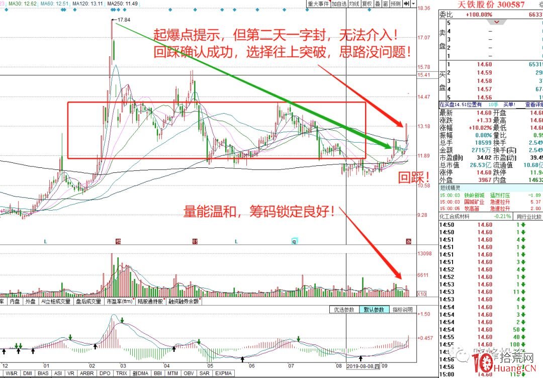 "起爆點戰法"精選出來的超短個股有什麼共同特征? "起爆點戰法"精選出來的超短個股有什麼共同特征?,拾荒網