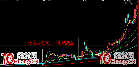 暴力洗盤手法有多可怕(圖解) 暴力洗盤手法有多可怕(圖解),拾荒網