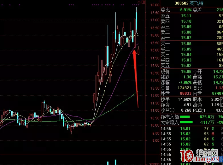 短線交易心理必修課,拾荒網
