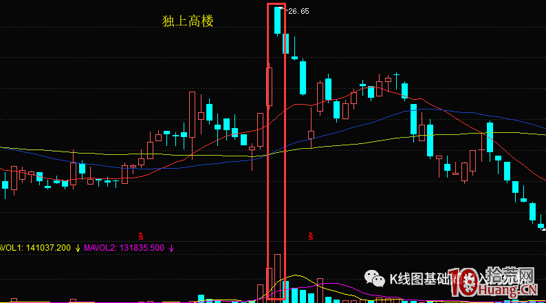 什麼是獨上高樓K線形態? 什麼是獨上高樓K線形態?,拾荒網