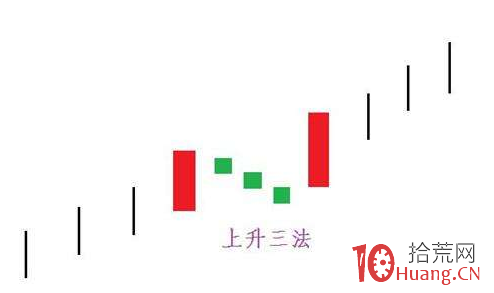 上升三法指標 新上升三法選股公式設置使用簡介(圖解) 上升三法指標 新上升三法選股公式設置使用簡介(圖解),拾荒網