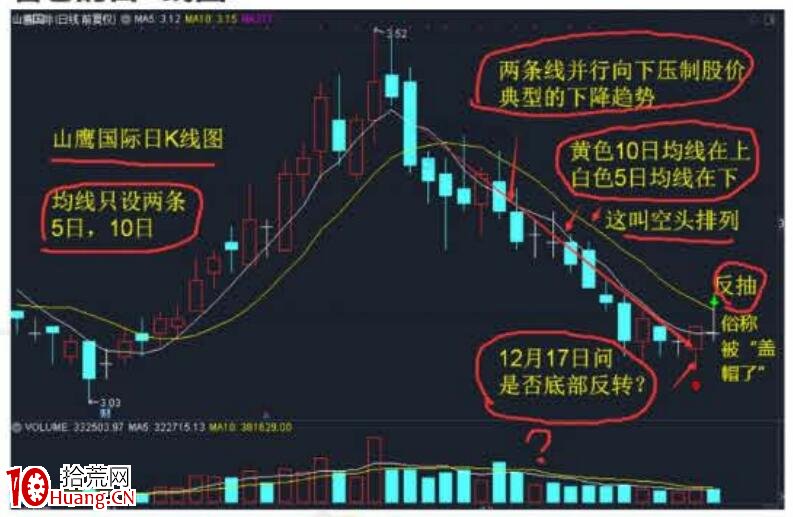 裴波周期擒牛實戰課《進攻篇)第1節:N字裴波戰法(圖解) 裴波周期擒牛實戰課《進攻篇)第1節:N字裴波戰法(圖解),拾荒網
