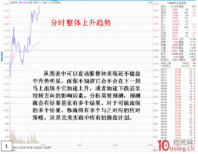 一些機構大戶在盤中突然快速砸盤出貨對股價和方向轉折的影響（圖解）,拾荒網