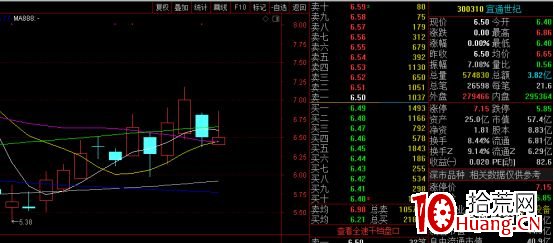做T也可以做出30%利潤！聊聊我對做T的一些理解（圖解）,拾荒網