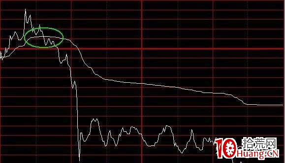 分時做空的4種技術形態（圖解）,拾荒網