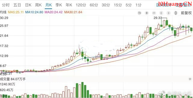 如何選擇一隻長期大牛股?（圖解）,拾荒網