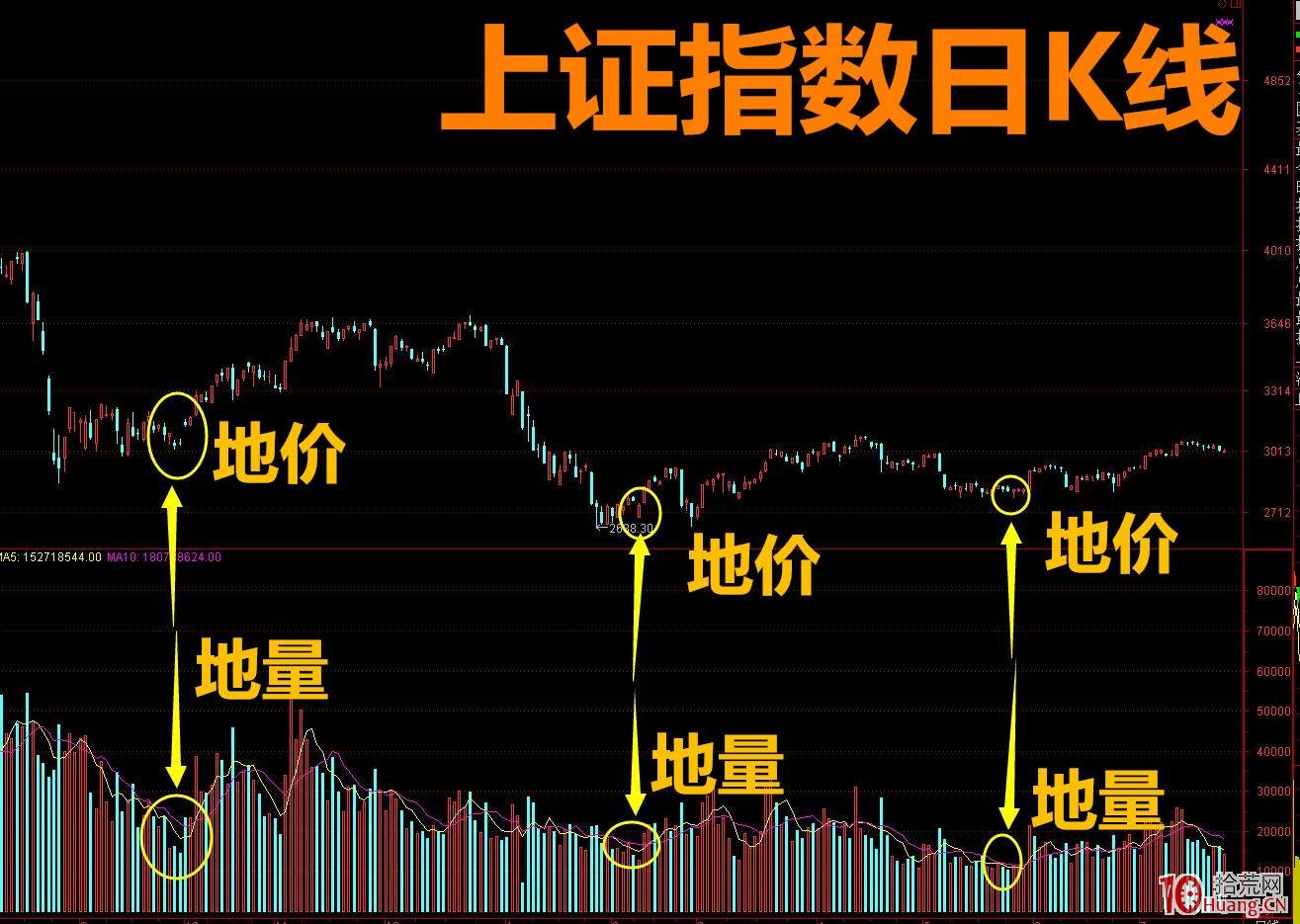 地量是什麼_股票術語詳解 地量是什麼_股票術語詳解,拾荒網