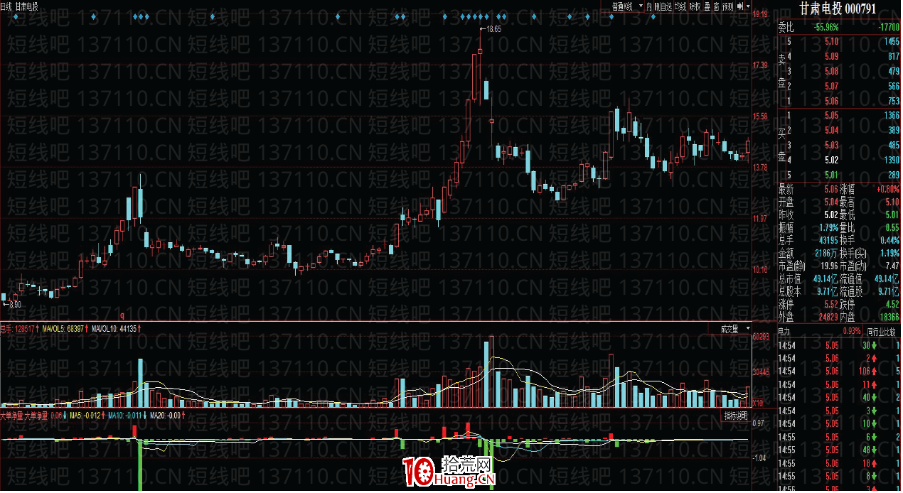 幾種常見的莊股盤口:漲停板吸貨盤口、上下夾單盤口(圖解) 幾種常見的莊股盤口:漲停板吸貨盤口、上下夾單盤口(圖解),拾荒網