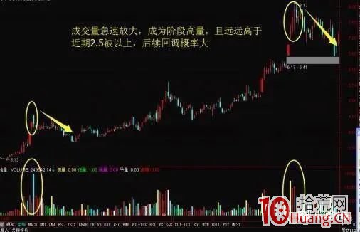 量能操盤口訣(圖解) 量能操盤口訣(圖解),拾荒網