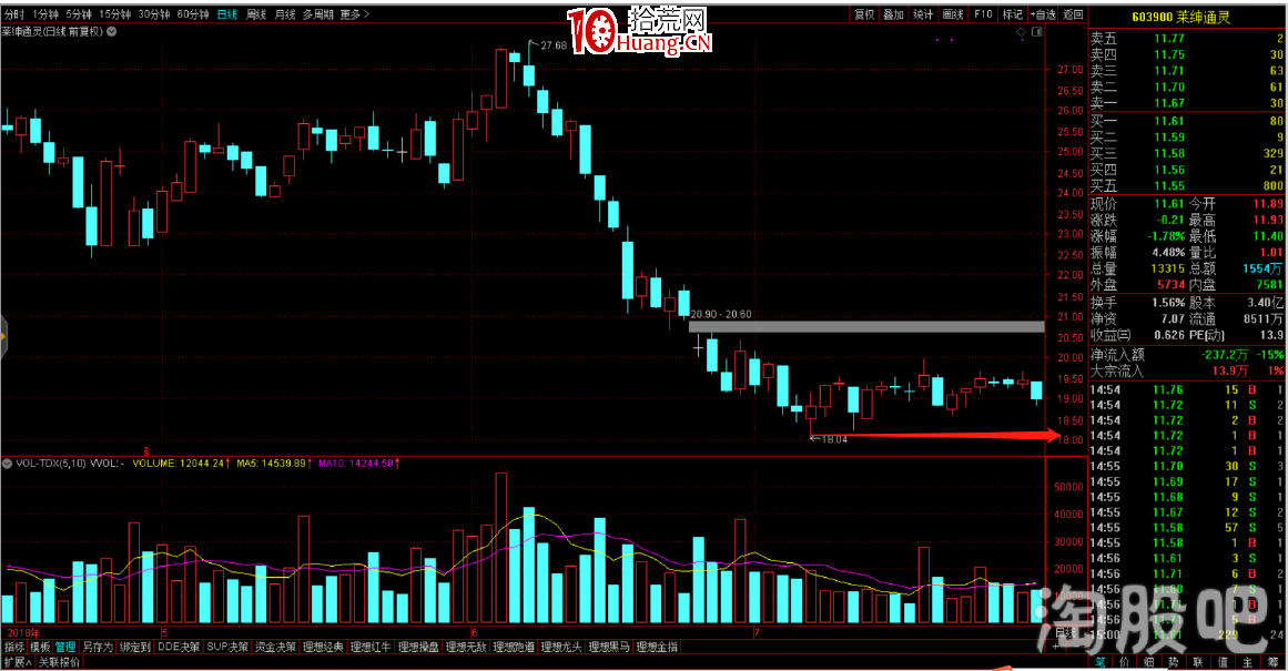 塞外書生:止損實戰六法邏輯分析(圖解) 塞外書生:止損實戰六法邏輯分析(圖解),拾荒網