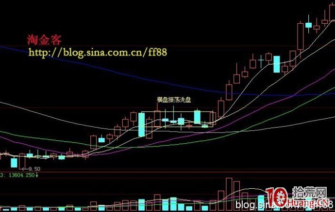 常見洗盤手法有哪些? 常見洗盤手法有哪些?,拾荒網