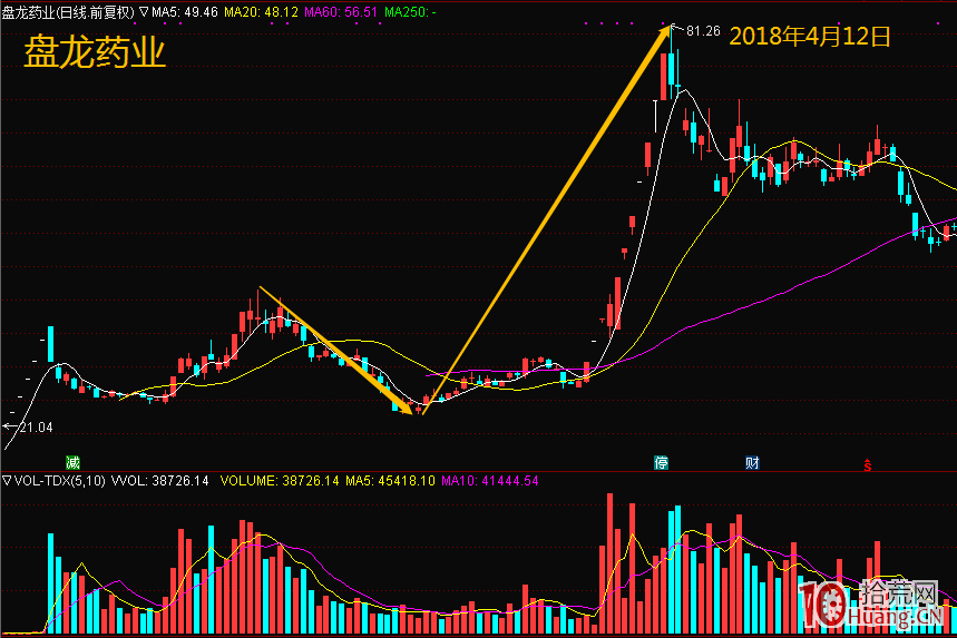 主力砸盤手法一覽（圖解）,拾荒網