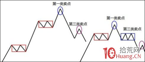 股票最佳賣點的理論模型圖解 股票最佳賣點的理論模型圖解,拾荒網