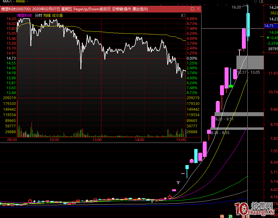再以模塑科技、長春經開說說啥叫高潮後一地雞毛(圖解) 再以模塑科技、長春經開說說啥叫高潮後一地雞毛(圖解),拾荒網