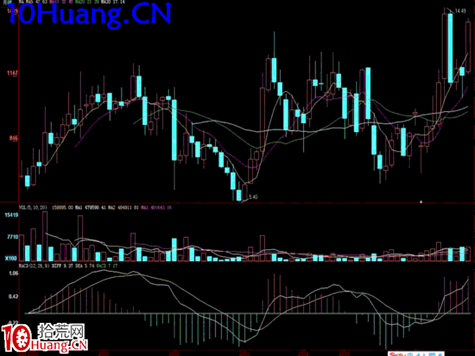 臥龍居士股王龍頭戰法PPT 7：實戰篇第五講，綜合案例分析,拾荒網
