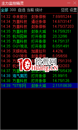 一個超短大神的短線精靈盯盤是這樣設置的(圖解) 一個超短大神的短線精靈盯盤是這樣設置的(圖解),拾荒網
