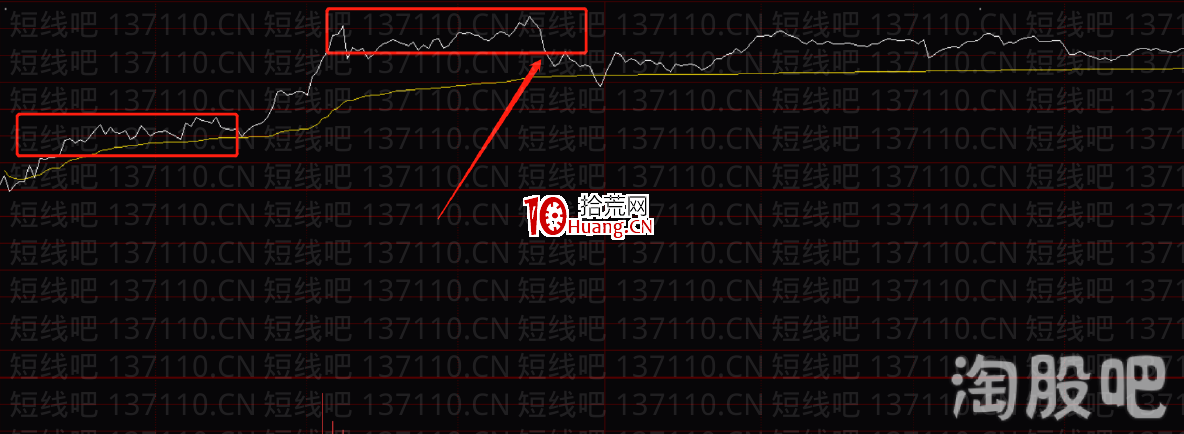 塞外書生:分時十大賣點邏輯分析(圖解) 塞外書生:分時十大賣點邏輯分析(圖解),拾荒網