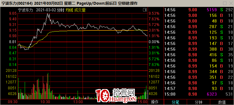 怎麼能避過洗盤？（圖解）,拾荒網