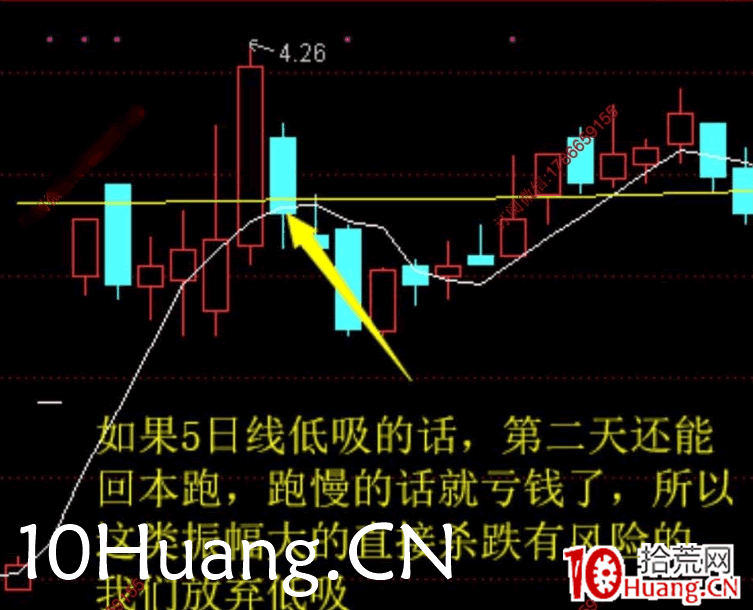 強者恒強戰法深度教程10：串線共振戰法（圖解）,拾荒網