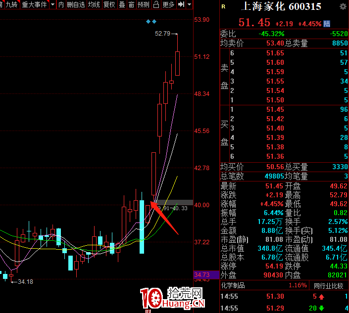 我最近選股成功率大增的幾個技巧（圖解）,拾荒網