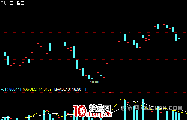 怎樣捕捉黑馬股(圖解) 怎樣捕捉黑馬股(圖解),拾荒網