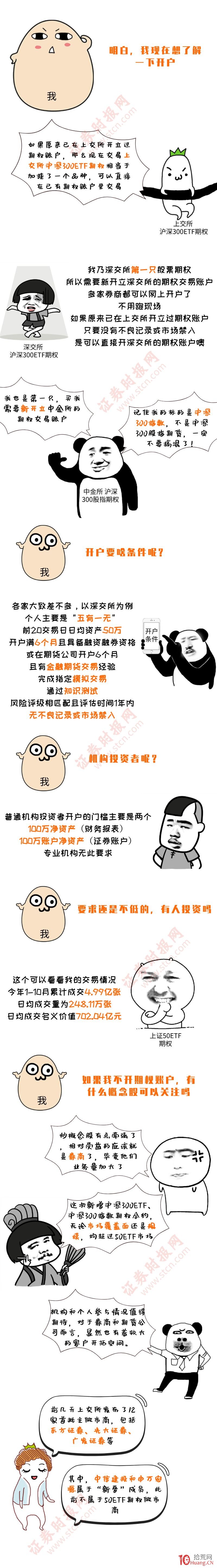 漫畫滬深300ETF期權、滬深300股指期權的基礎知識與交易規則（圖解）,拾荒網