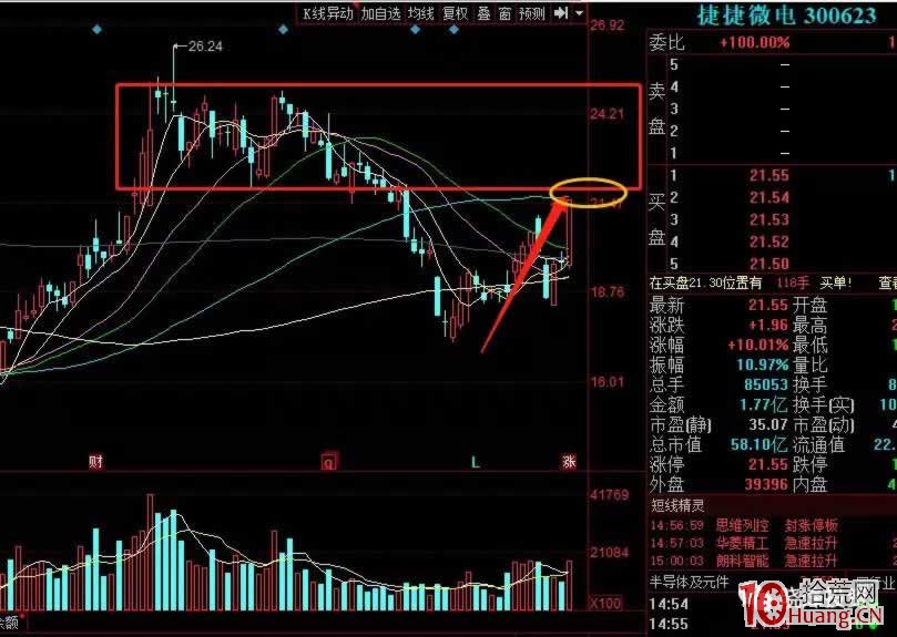 K線形態的經典分類及選股操作思路(圖解) K線形態的經典分類及選股操作思路(圖解),拾荒網