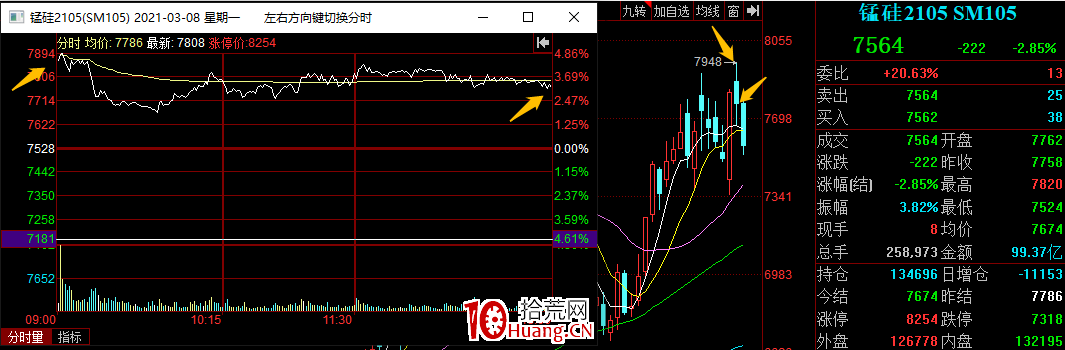 期貨價格偏離是咋回事?(圖解) 期貨價格偏離是咋回事?(圖解),拾荒網