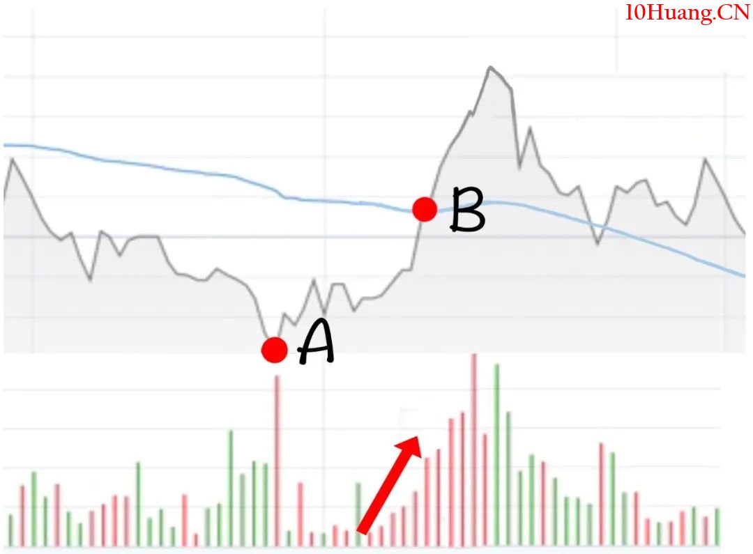 講講專業人員怎麼做T(漫畫圖解) 講講專業人員怎麼做T(漫畫圖解),拾荒網