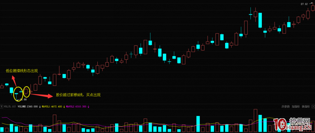 低位搓揉線K線形態的炒股技巧(圖解) 低位搓揉線K線形態的炒股技巧(圖解),拾荒網