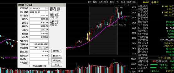 淺談股市投資最優解(圖解) 淺談股市投資最優解(圖解),拾荒網