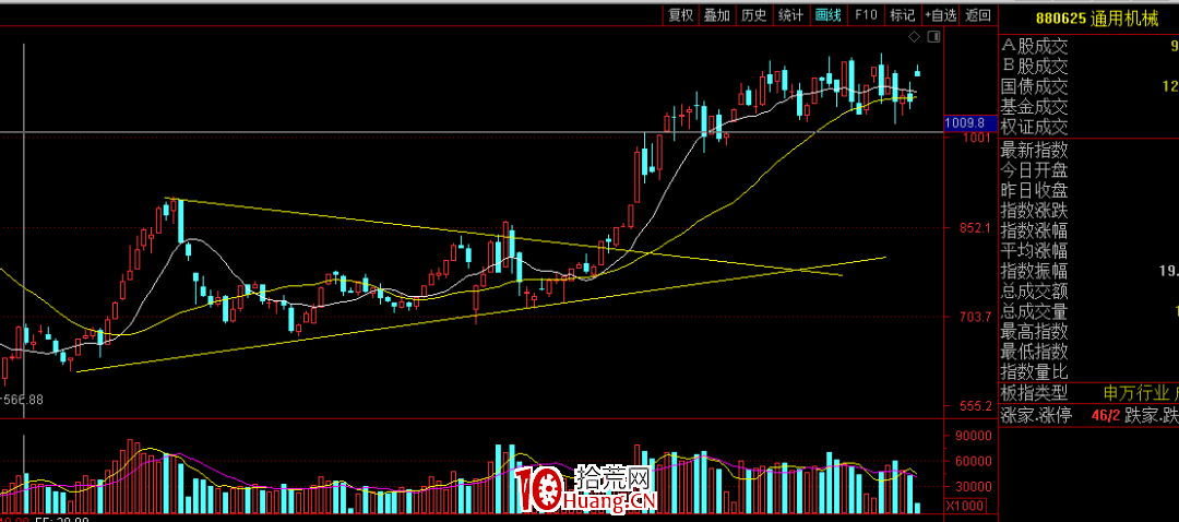 不想公開的贏錢技術秘密(圖解) 不想公開的贏錢技術秘密(圖解),拾荒網