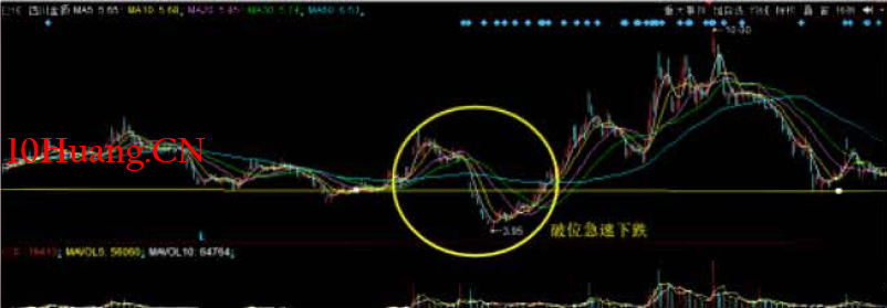 與莊共舞捕捉主升浪教程4:第三篇,大浪淘沙(吸籌階段特征) 與莊共舞捕捉主升浪教程4:第三篇,大浪淘沙(吸籌階段特征),拾荒網