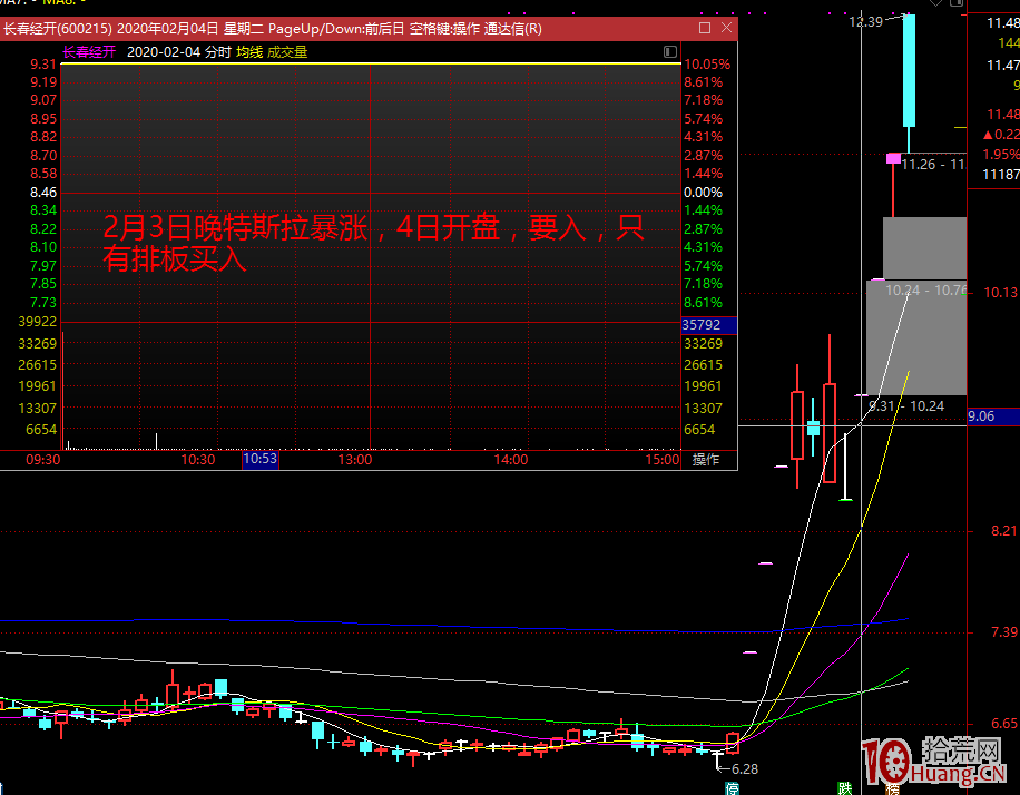 以模塑科技、長春經開說說短線的股感,與選股技巧(圖解) 以模塑科技、長春經開說說短線的股感,與選股技巧(圖解),拾荒網