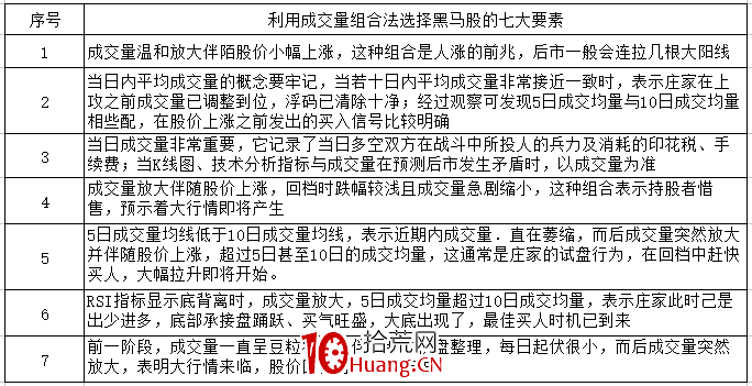 如何利用換手率和成交量選股（圖解）,拾荒網