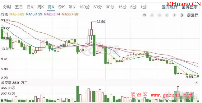 如何選擇一隻長期大牛股?（圖解）,拾荒網