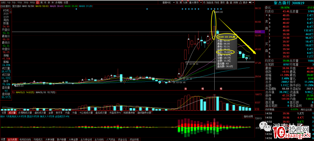 死亡換手率第二天必大跌？（圖解）,拾荒網