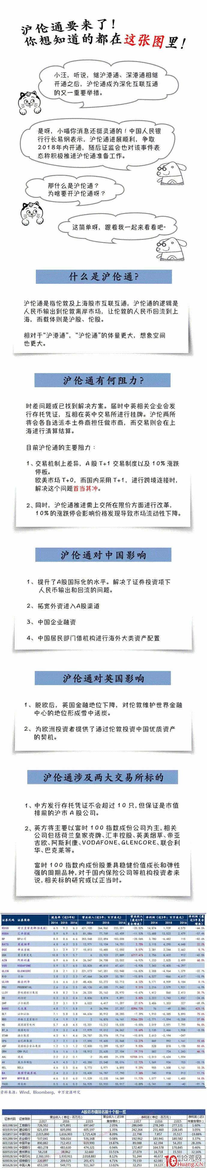 滬倫通是什麼,拾荒網