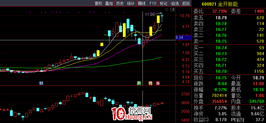 這一波牛股有個共性——與指數共振(圖解) 這一波牛股有個共性——與指數共振(圖解),拾荒網