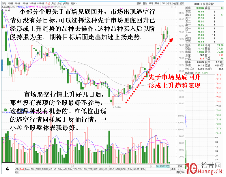 逼空行情的三種選股思路(圖解) 逼空行情的三種選股思路(圖解),拾荒網