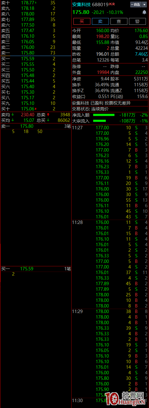 短線交易，尤其是超短打板最關心的科創板交易規則詳解及常見疑點,拾荒網