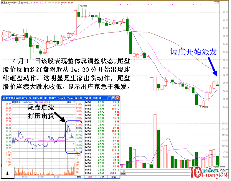 短線莊清倉式砸盤出貨的盤面特征與K線圖(圖解) 短線莊清倉式砸盤出貨的盤面特征與K線圖(圖解),拾荒網